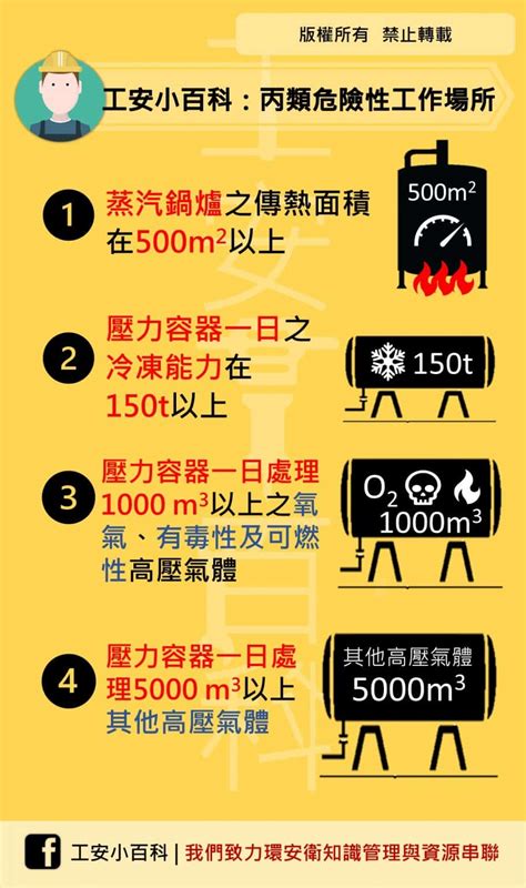 甲乙丙丁類場所|資料來源：勞動部勞動法令查詢系統